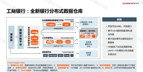 華為金融大數據解決方案 引領智能數據處理服務新紀元